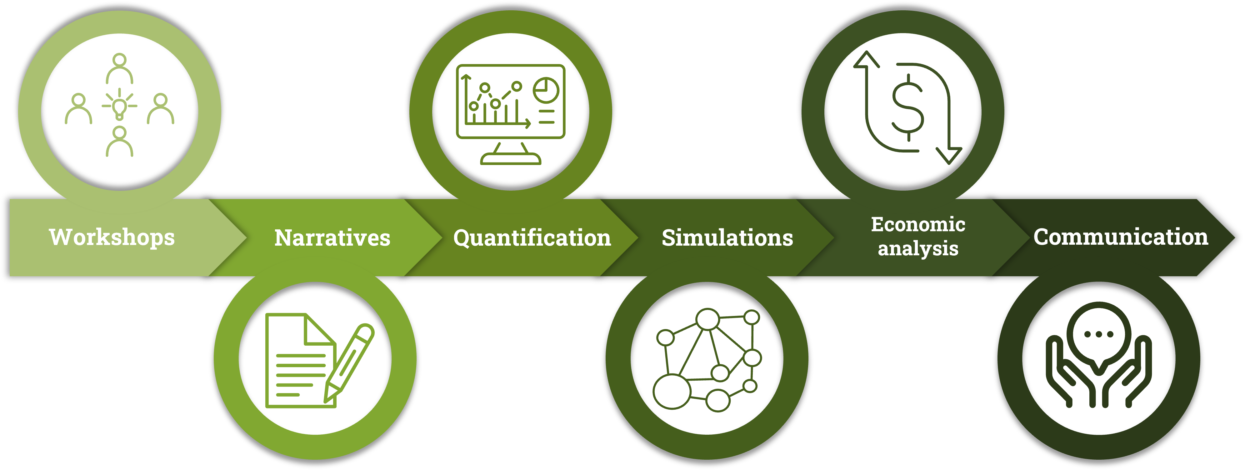 Workflow for Peru project