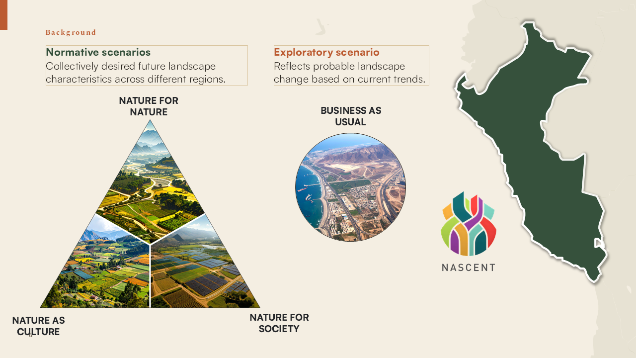 Nature Futures Framework scenarios for Switzerland and Peru