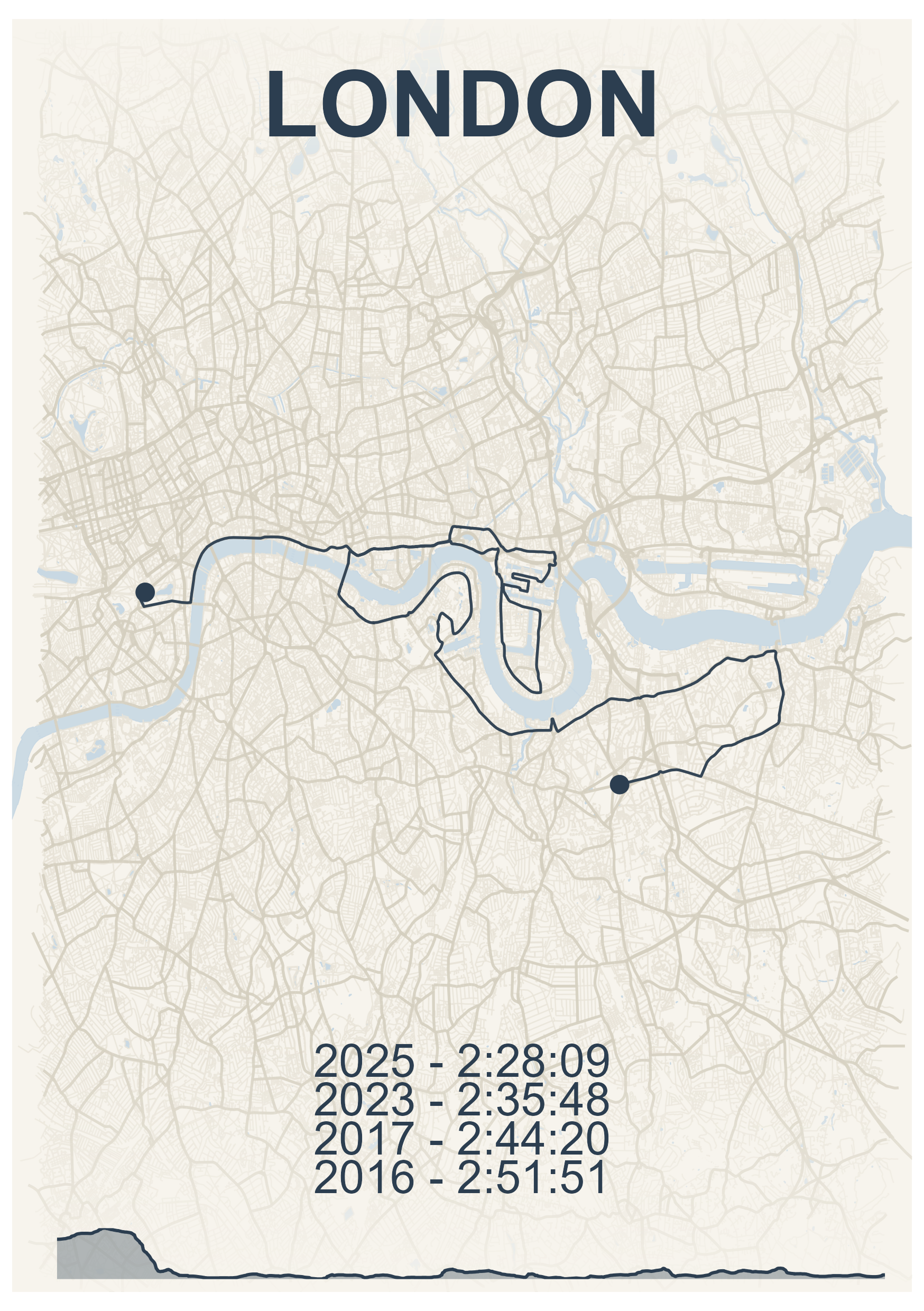 Example race map with Nautical theme