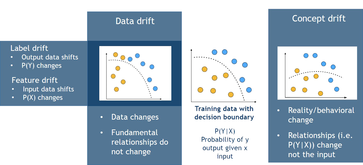 Types of non-stationarity (adapted from Hodler 2022)